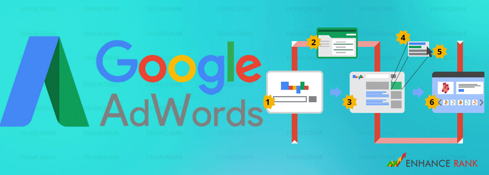 Google Adwords Services Agency in India